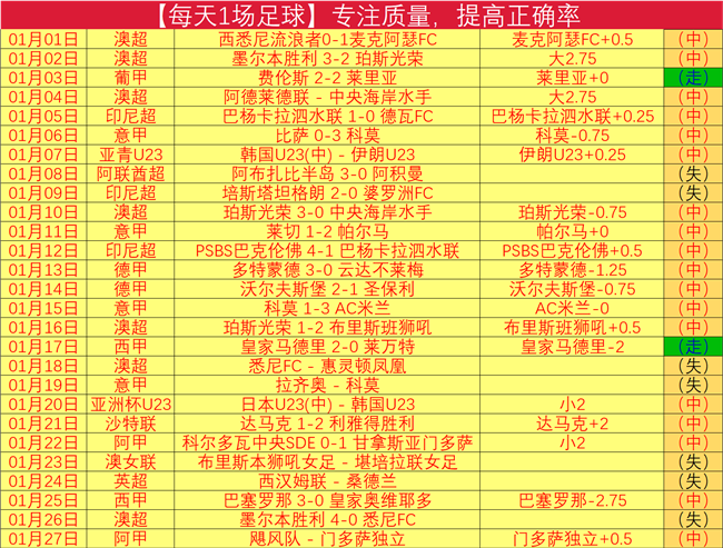 国足在塞尔,吉尼奥助力,下重回亚洲,时时彩,彩票平台,数据分析,在线投注,高频彩票