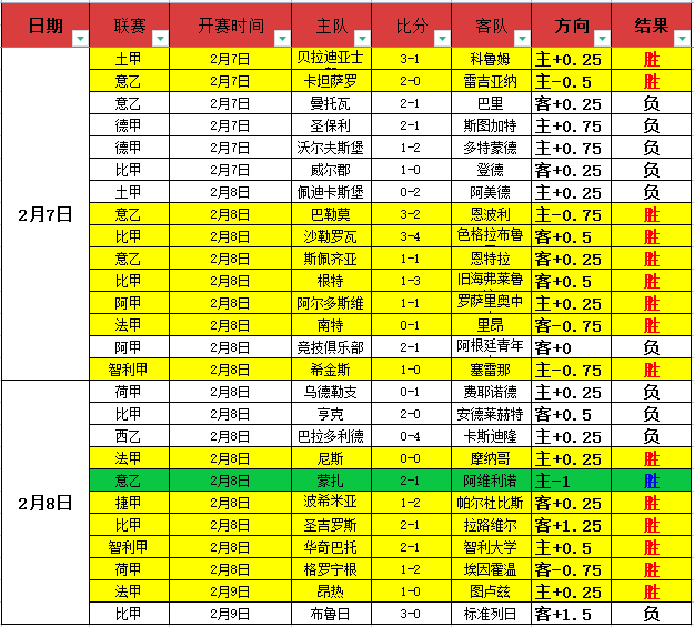 帕尔马官方,岁澳大利亚,中卫西卡蒂,时时彩,彩票平台,数据分析,在线投注,高频彩票