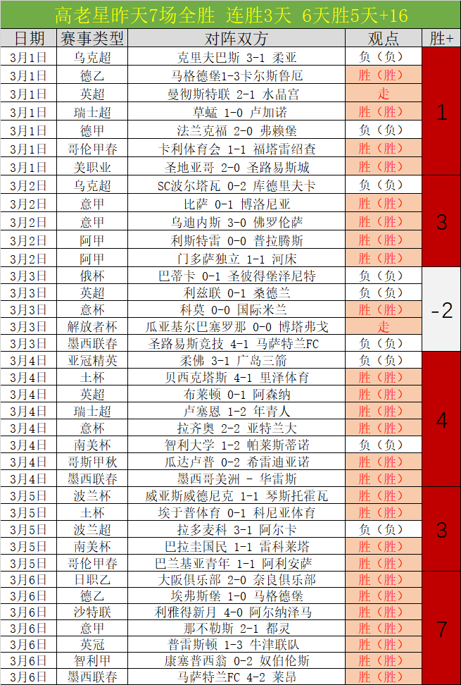 福彩,期商业屠夫,预测汇总,时时彩,彩票平台,数据分析,在线投注,高频彩票