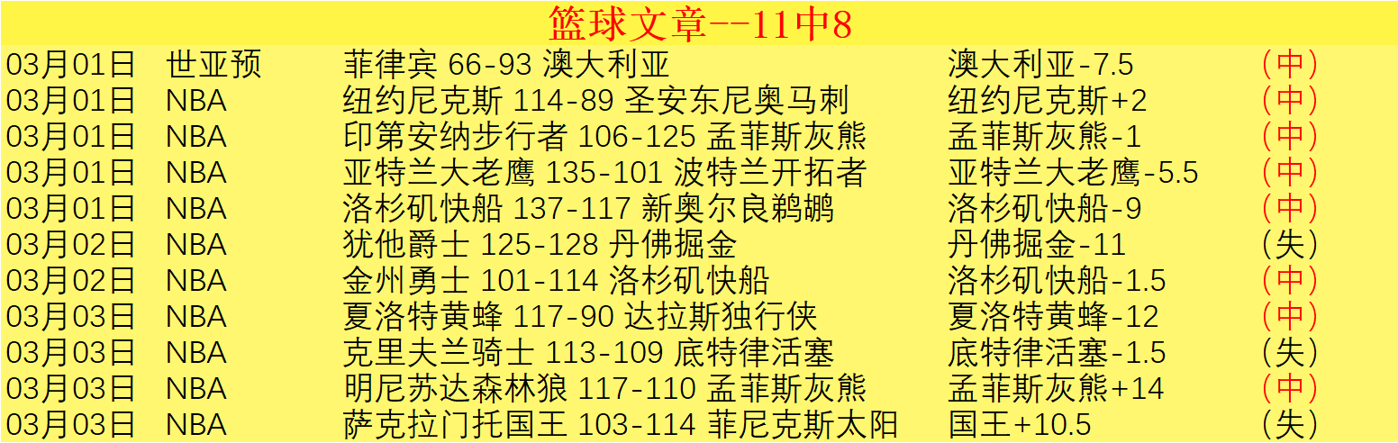 沙特周二进,行第三次训,卡努在队医,时时彩,彩票平台,数据分析,在线投注,高频彩票