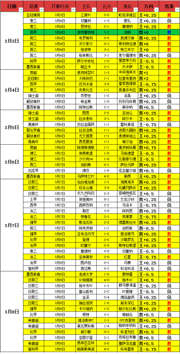 切尔西青训,营中场新星,萨科伊本今,时时彩,彩票平台,数据分析,在线投注,高频彩票