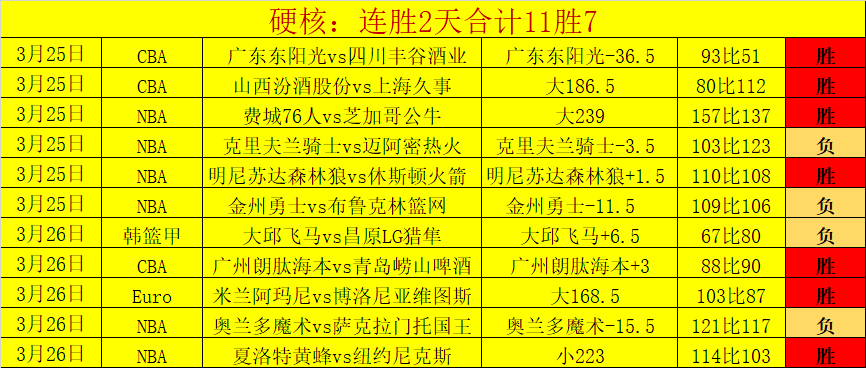 大乐透,期魔术师预,测推荐一注,时时彩,彩票平台,数据分析,在线投注,高频彩票