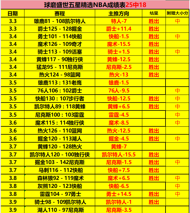 公牛队主场,逆转,战胜马刺队,时时彩,彩票平台,数据分析,在线投注,高频彩票