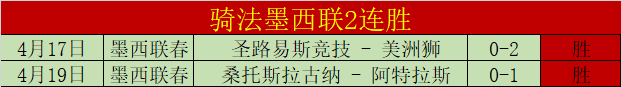 中乙赛事分,安东尼奥点,评广州蒲公,时时彩,彩票平台,数据分析,在线投注,高频彩票