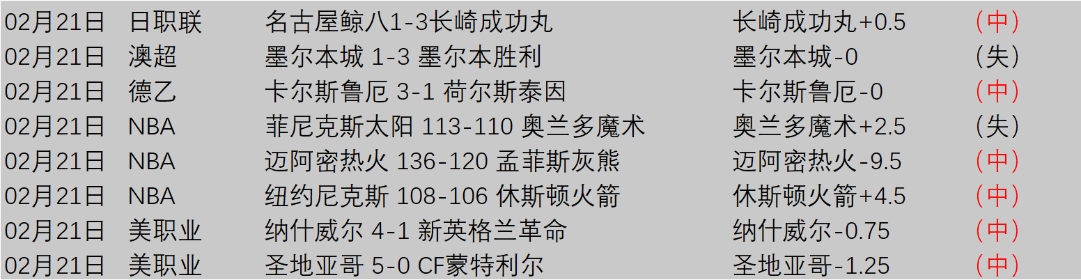大乐透期号,专家推荐,连胜三天,时时彩,彩票平台,数据分析,在线投注,高频彩票