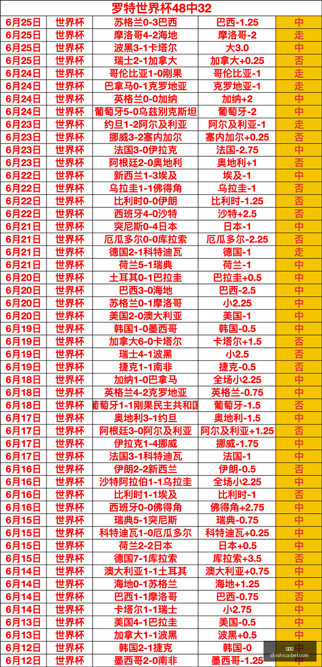 切尔西报价,追科莫,查洛巴价值,时时彩,彩票平台,数据分析,在线投注,高频彩票