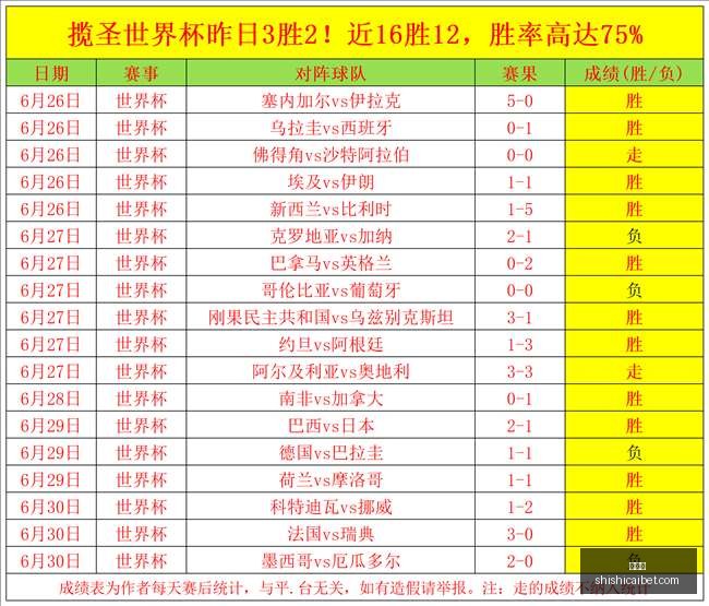 法国队世界,杯战绩分析,非洲对手全,时时彩,彩票平台,数据分析,在线投注,高频彩票