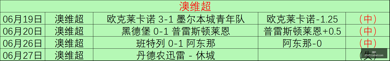 篮球狂热者,必备独家秘,籍必胜菜式,时时彩,彩票平台,数据分析,在线投注,高频彩票