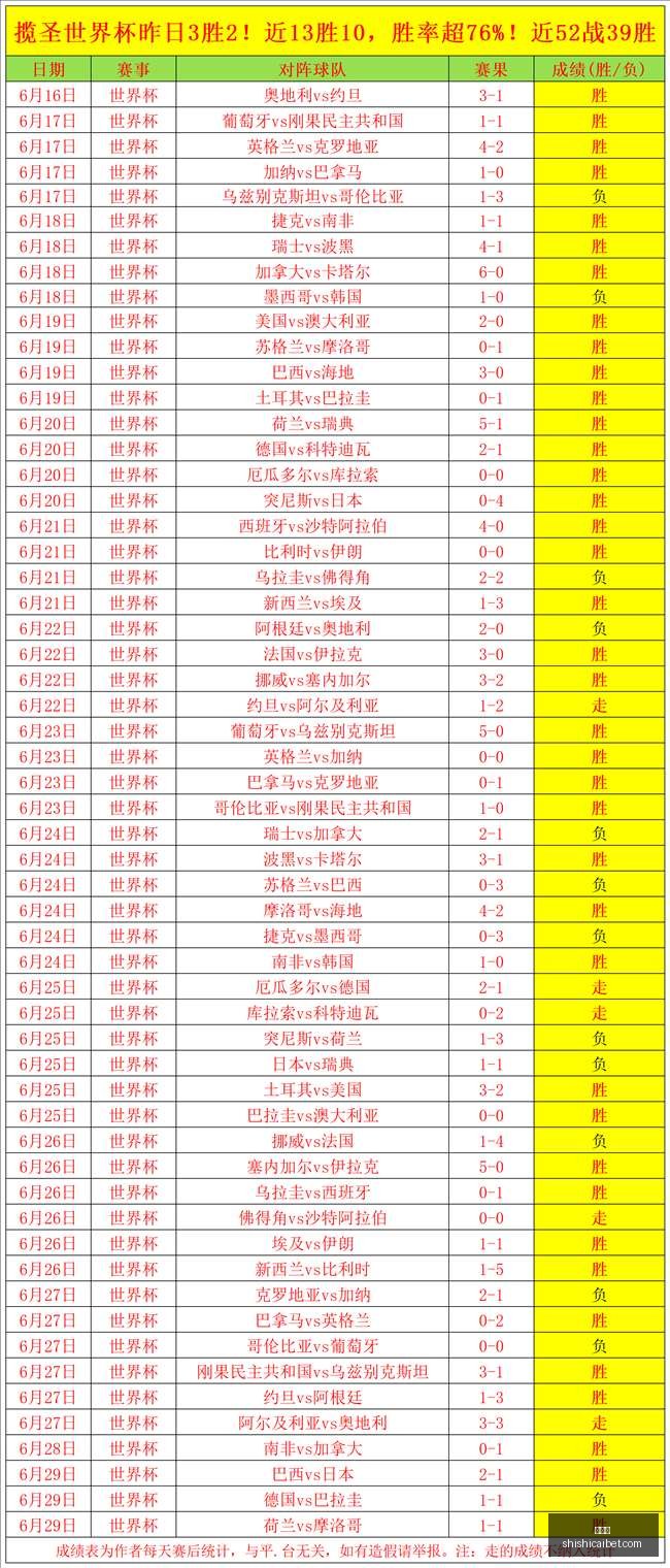 最新攻略,上午两场全,稳定状态,时时彩,彩票平台,数据分析,在线投注,高频彩票