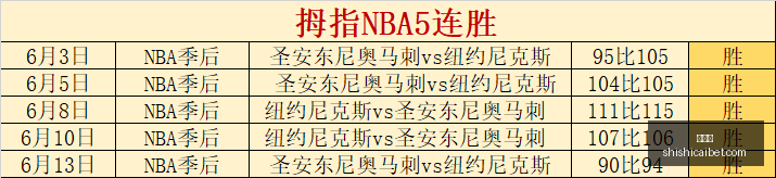 赛季詹库对,日勇士主场,大战,时时彩,彩票平台,数据分析,在线投注,高频彩票