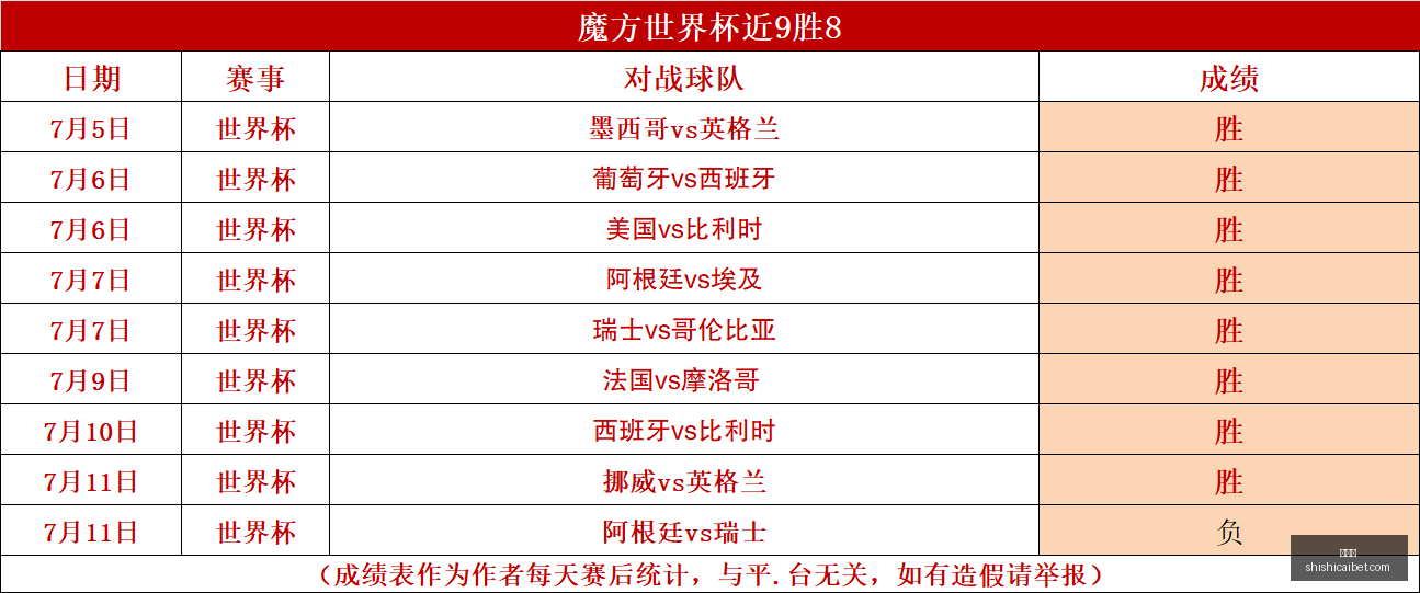 最新特朗普,安大略湖更,名引全球关,时时彩,彩票平台,数据分析,在线投注,高频彩票