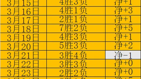 冬奥前夕短道速滑世赛：中国健儿故土决战巅峰