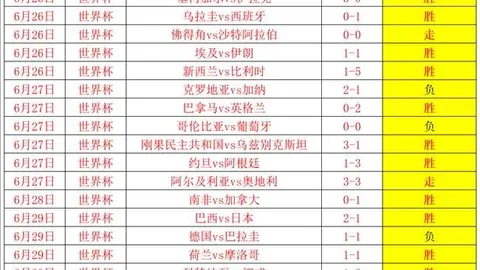 法国队世界杯战绩分析：非洲对手全胜记录摩洛哥防守存疑，防线弱点